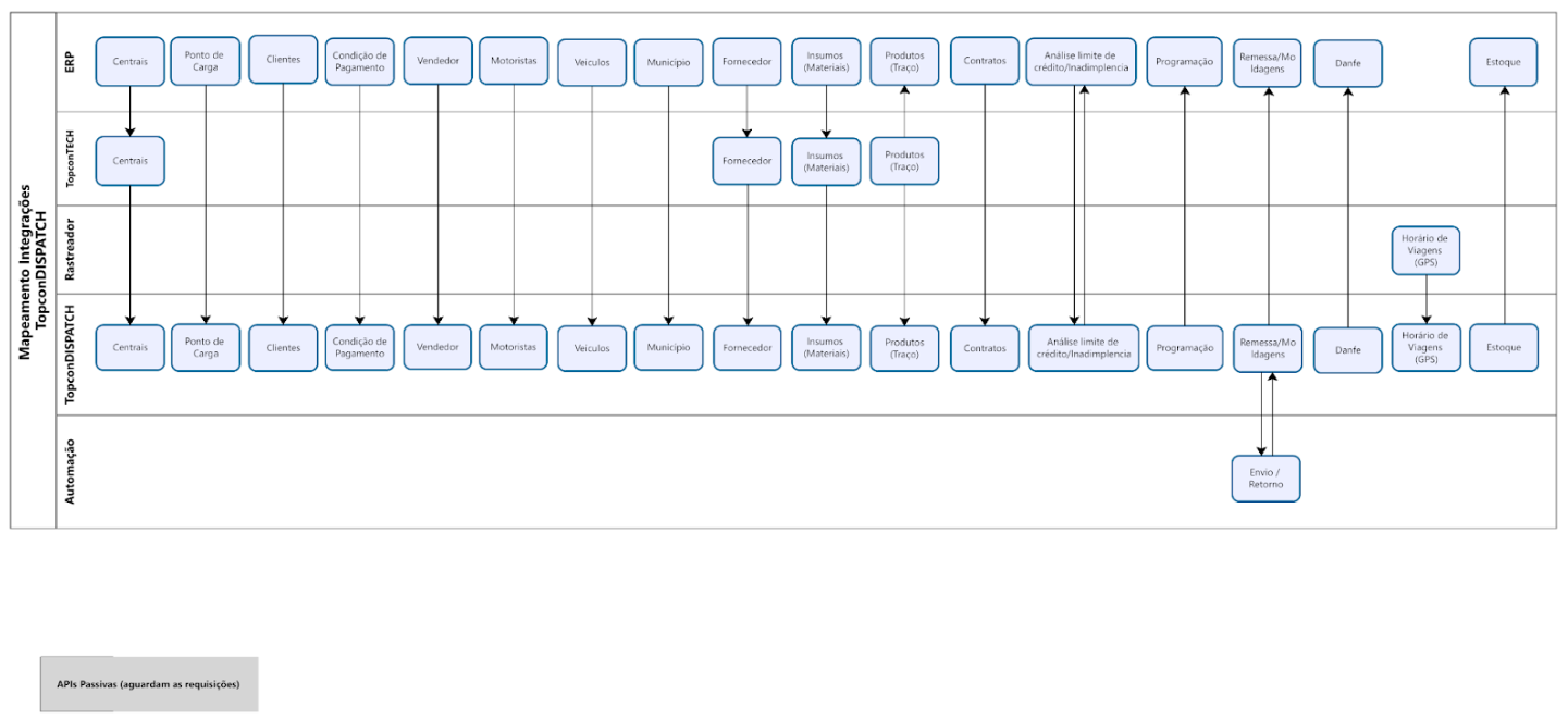 TopconDISPATCH full integration